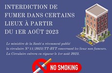Interdiction de fumer dans certains lieux à partir du 1er août 2023