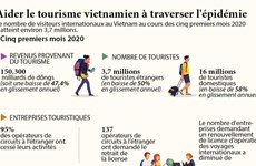 Aider le tourisme vietnamien à traverser l'épidémie
