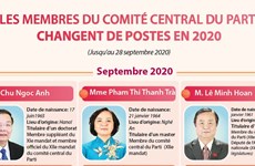 Les membres du comité central du Parti changent de postes en 2020