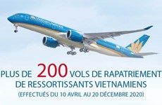Plus de 200 vols de rapatriement de ressortissants vietnamiens effectués du 10 avril au 20 décembre