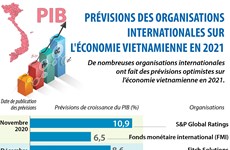Prévisions des organisations internationales sur l'économie vietnamienne en 2021