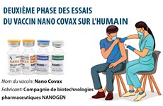 Deuxième phase des essais du vaccin Nano Covax sur l'humain