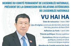 Vu Hai Ha élu Président de la Commission des relations extérieures de l’Assemblée nationale 