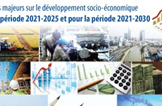 Objectifs majeurs sur le développement socio-économique pour la période 2021-2025