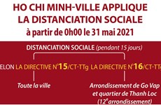 COVID-19: Ho Chi Minh-Ville applique la distanciation sociale à partir de 0h00 le 31 mai 2021