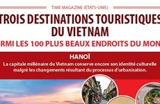 Trois destinations vietnamiennes parmi les 100 plus beaux endroits du monde