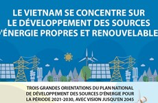 Le Vietnam se concentre sur le développement des sources d'énergie propres et renouvelables 