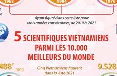 Cinq scientifiques Vietnamiens parmi les 10.000 meilleurs du monde