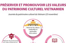 Préserver et promouvoir les valeurs du patrimoine culturel vietnamien