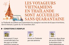 Les voyageurs vietnamiens en Thaïlande sont accueillis sans quarantaine