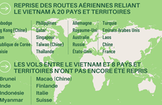 Le Vietnam reprend des vols avec 20 pays et territoires