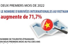 Deux premiers mois de 2022: Le nombre d'arrivées internationales au Vietnam augmente de 71,7%