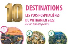 Dix destinations les plus hospitalières du Vietnam en 2022 selon Booking.com