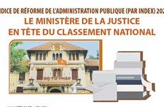 PAR INDEX 2022: Le ministère de la Justice en tête du classement national