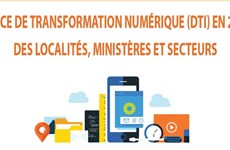 Indice de transformation numérique (DTI) en 2021 des localités, ministères et secteurs