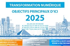 Transformation numérique: Objectifs principaux d'ici 2025