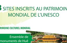 Huit sites inscrits au patrimoine mondial de l’UNESCO du Vietnam