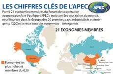 LES CHIFFRES CLÉS DE L’APEC