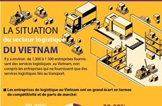 La situation du secteur logistique du Vietnam