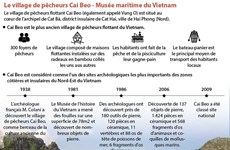 Le village de pêcheurs Cái Bèo - Musée maritime du Vietnam