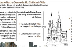 La cathédrale Notre-Dame de Ho Chi Minh-Ville