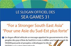 LE SLOGAN OFFICIEL DES SEA GAMES 31