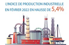 L’INDICE DE PRODUCTION INDUSTRIELLE EN FÉVRIER 2022 EN HAUSSE DE 5,4%