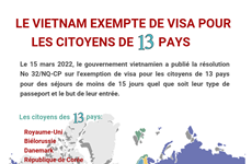 LE VIETNAM EXEMPTE DE VISA POUR LES CITOYENS DE 13 PAYS