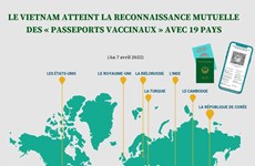 LE VIETNAM ATTEINT LA RECONNAISSANCE MUTUELLE DES « PASSEPORTS VACCINAUX » AVEC 19 PAYS
