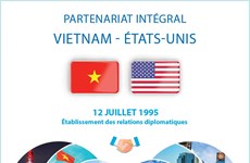 Partenariat stratégique Vietnam - États-Unis