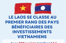  Le Laos se classe au premier rang des pays bénéficiaires des investissements vietnamiens