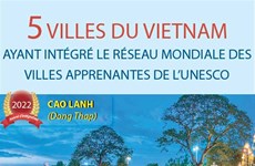 Cinq villes du Vietnam ayant intégré le Réseau mondial des villes apprenantes de l'UNESCO