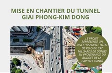 Mise en chantier du tunnel Giai Phong-Kim Dong