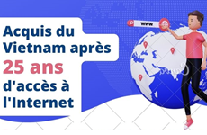 Acquis du Vietnam après 25 ans d'accès à l'Internet