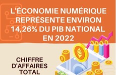 L'ÉCONOMIE NUMÉRIQUE REPRÉSENTE ENVIRON 14,26% DU PIB NATIONAL EN 2022
