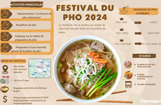 Festival du Pho 2024 à Nam Dinh