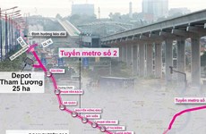 Le projet de ligne de métro n°2 de Hô Chi Minh-Ville prendra du temps