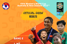 Coupe du monde féminine 2023 : le Vietnam et les États-Unis dans le grand bain