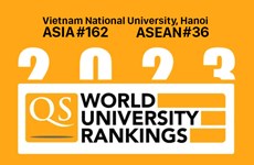 Onze universités vietnamiennes figurent dans le classement des Universités d’Asie 2023