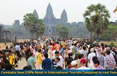 Le Cambodge accueille 2,1 millions de visiteurs étrangers au cours des cinq premiers mois 