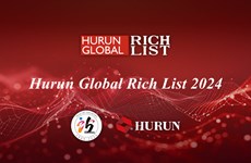 "Hurun Global Rich List 2024" enregistre l'augmentation de places de milliardaires vietnamiens