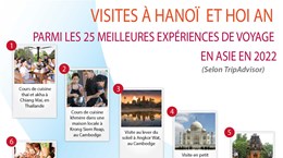 Visites à Hanoï  et Hoi An  parmi les 25 meilleures expériences de voyage  en Asie en 2022
