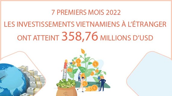 Les investissements vietnamiens à l'étranger ont atteint 358,76 millions d'USD en sept mois