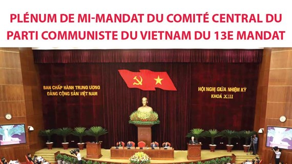 Plénum de mi-mandat du Comité central du Parti communiste du Vietnam du 13e mandat