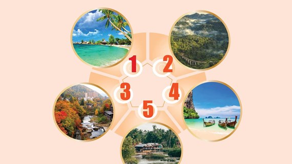 Le Vietnam dans le top 5 des meilleures destinations et expériences élégantes en Asie-Pacifique