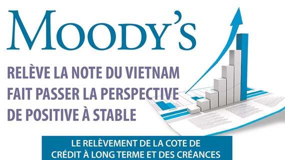 Moody's relève la note du Vietnam avec perspective stable