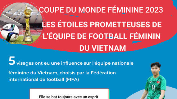 Coupe du monde féminine: les étoiles prometteuses de l'équipe de football du Vietnam