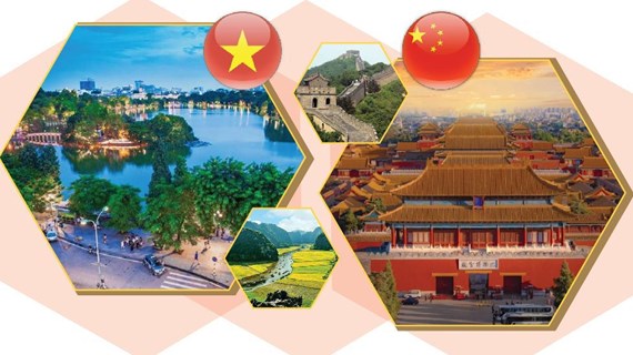 Partenariat de coopération stratégique intégral Vietnam-Chine