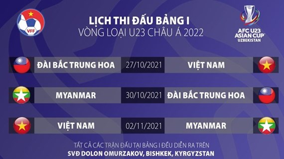 Le Vietnam participera aux éliminatoires de l'AFC U23 2022 au Kirghizistan