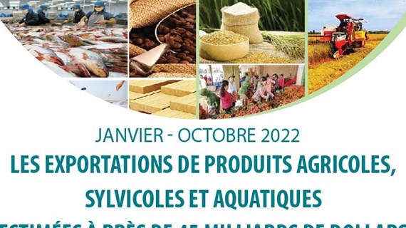 Exportations de produits agricoles, sylvicoles et aquatiques en dix mois